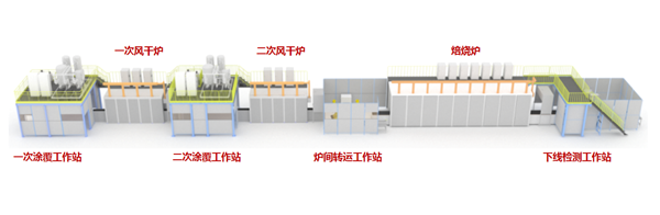 催化劑粉末制備與涂覆自動化產(chǎn)線_副本.png